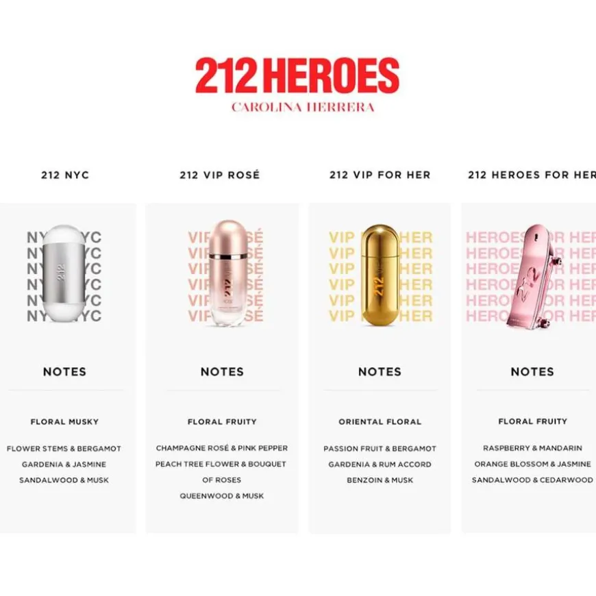 212 VIP Rosé Eau De Parfum 125ml