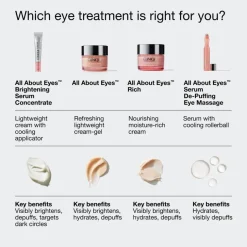 All About Eyes Brightening Serum Concentrate 10ml