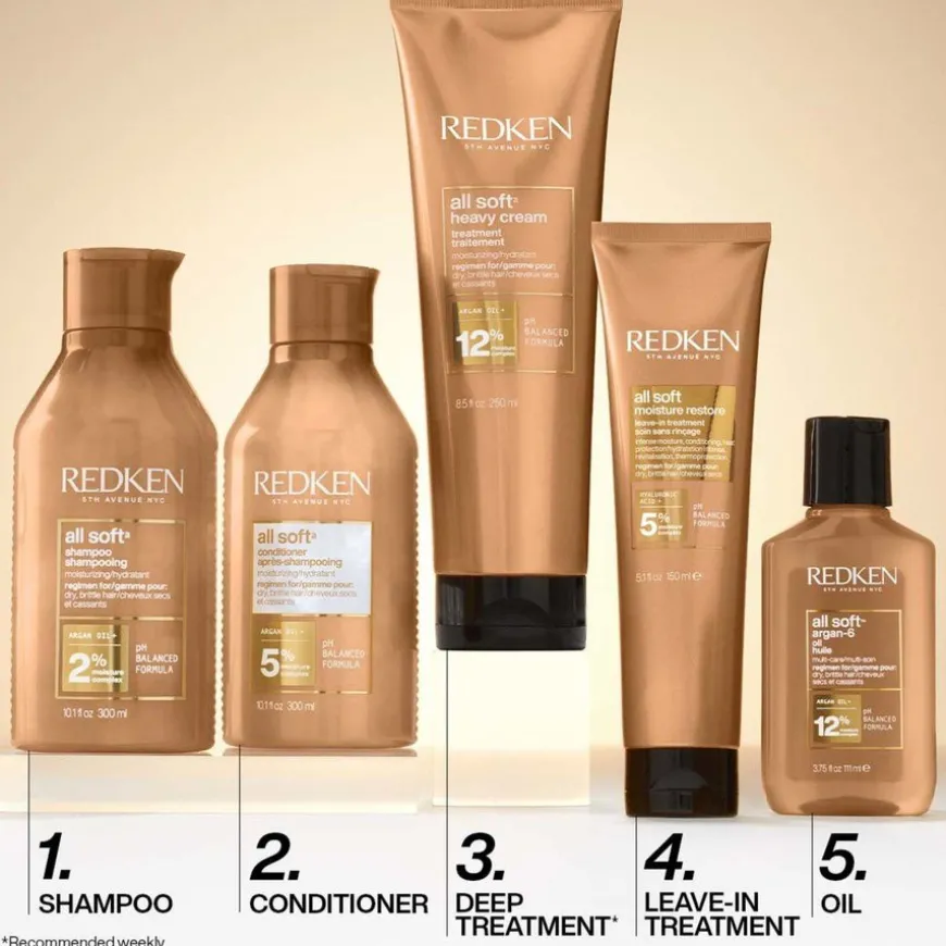 All Soft Moisture Restore Leave-in 150ml