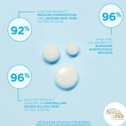 Begin Again Vitamin B3 Serum 30ml