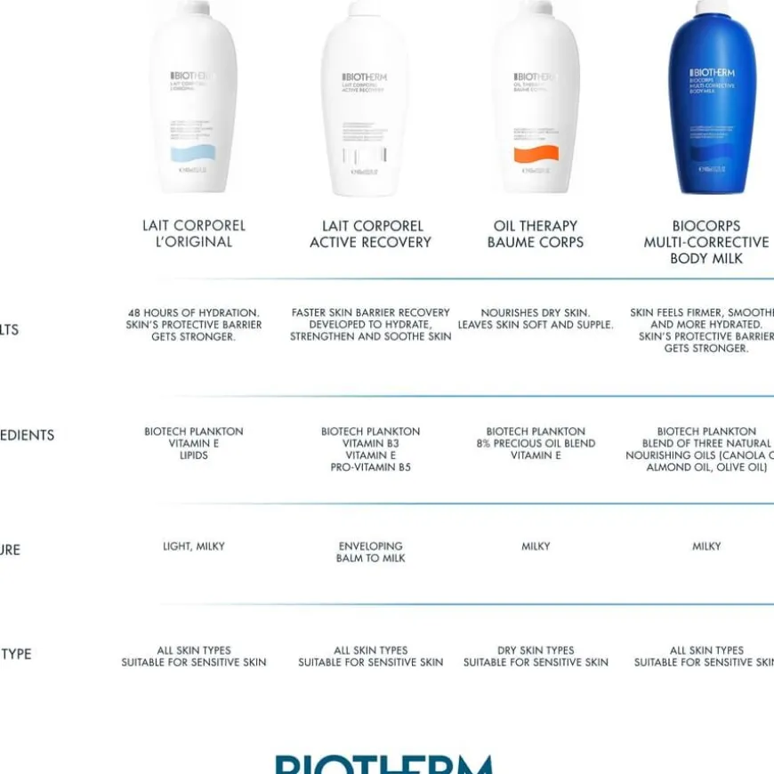 Biocorps Multi-Corrective Body Milk 400ml