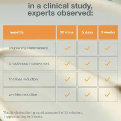 Biolumin-C Heat Aging Protector SPF50 50ml