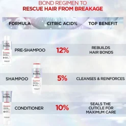 Bond Repair Trinome Bundle L'Oréal Paris Elvital Bond Repair Pre-Shampoo 200ml + Elvital Bond Repair Shampoo 200ml + Elvital Bond Repair Conditioner 150ml