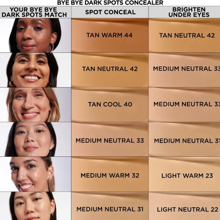 Bye Bye Dark Spots Concealer + Serum Medium Neutral 33 6,7ml