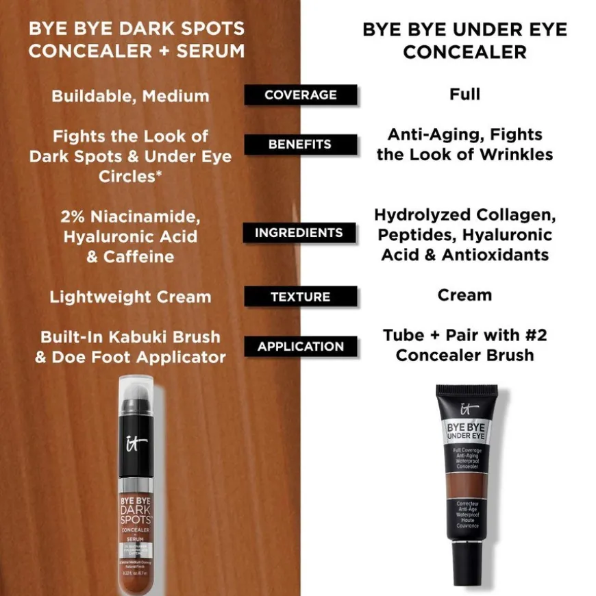 Bye Bye Dark Spots Concealer + Serum Light Cool 20 6,7ml
