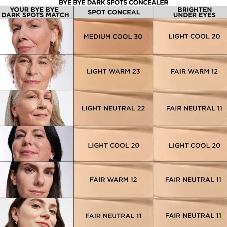 Bye Bye Dark Spots Concealer + Serum Light Cool 20 6,7ml