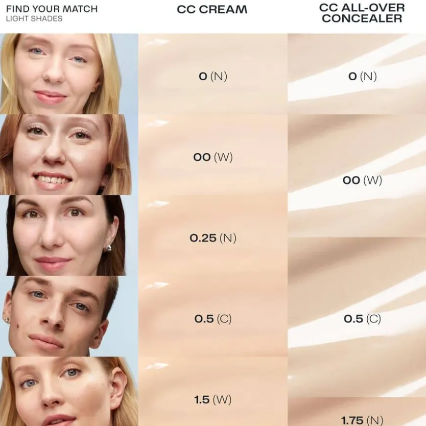 CC All-Over Concealer 1.75 8,5ml