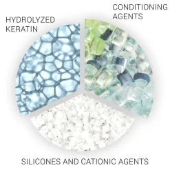 Classic Repair Shampoo 250ml