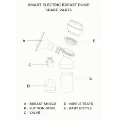 Complete Breast Pump Spare Set 24mm