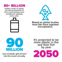 Damage Control Coconut & Keratin Solid Shampoo Bar 40g