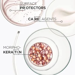 Discipline Fluidissime Leave-In 150ml