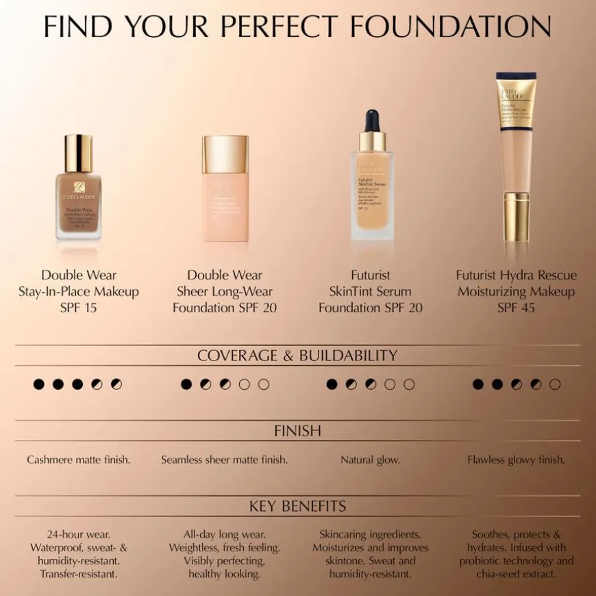 Double Wear Stay-In-Place Foundation SPF10 2C3 Fresco 30ml