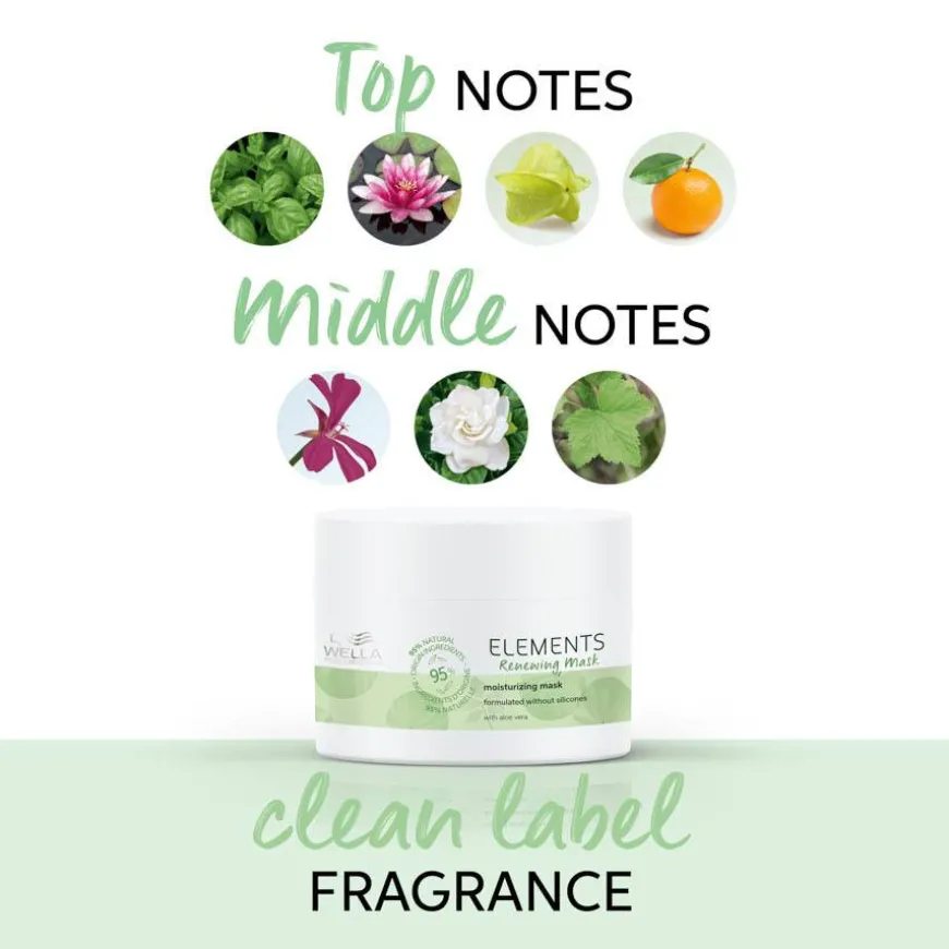 Elements Renewing Mask 150ml