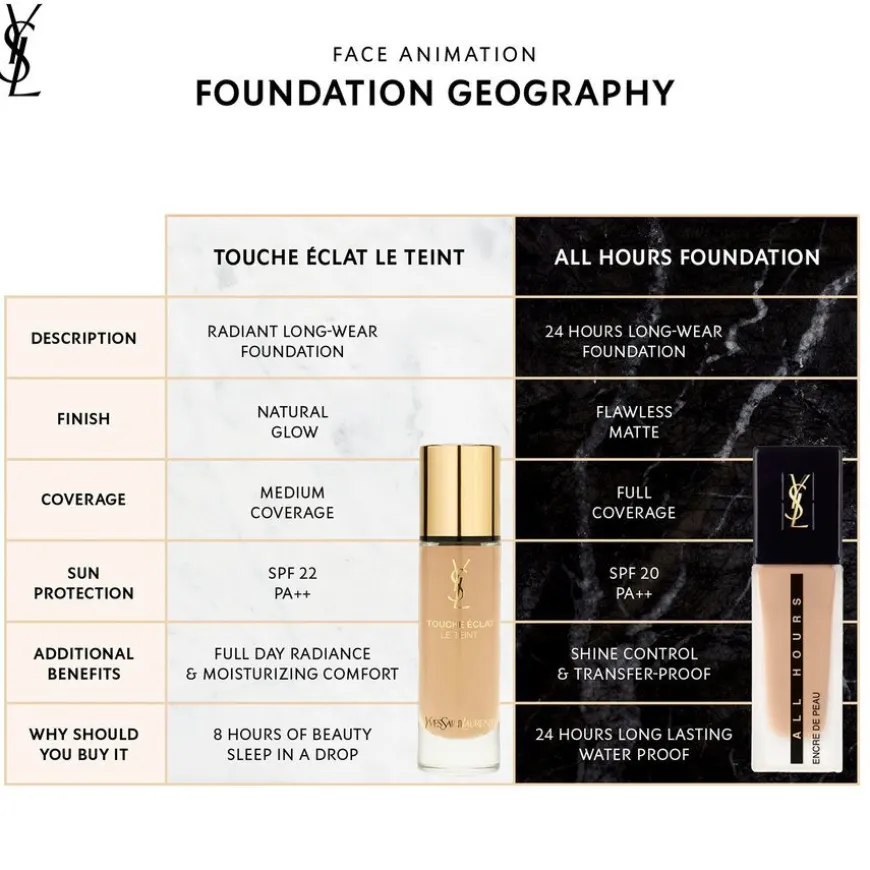 Encre De Peau All Hours Foundation BD85 25ml
