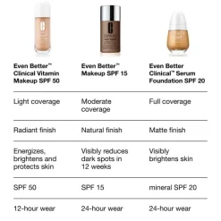 Even Better Vitamin Makeup SPF50 Medium Cool 3 30ml