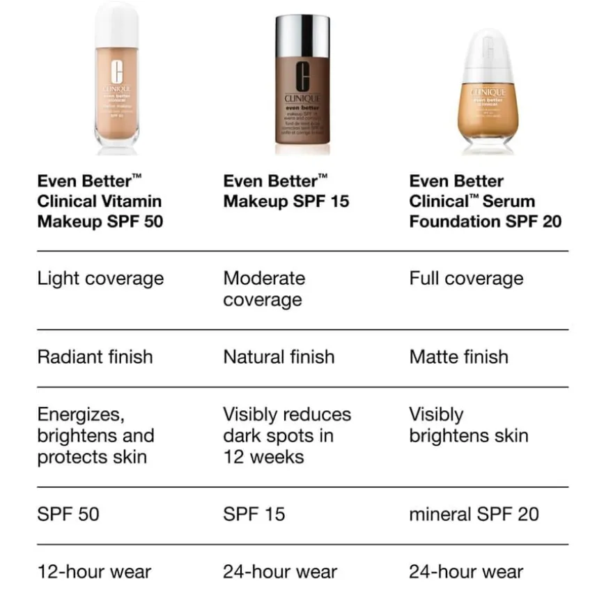 Even Better Vitamin Makeup SPF50 Medium Cool 4 30ml