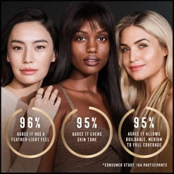 Facefinity Compact Foundation SPF20 #006,Golden 10g