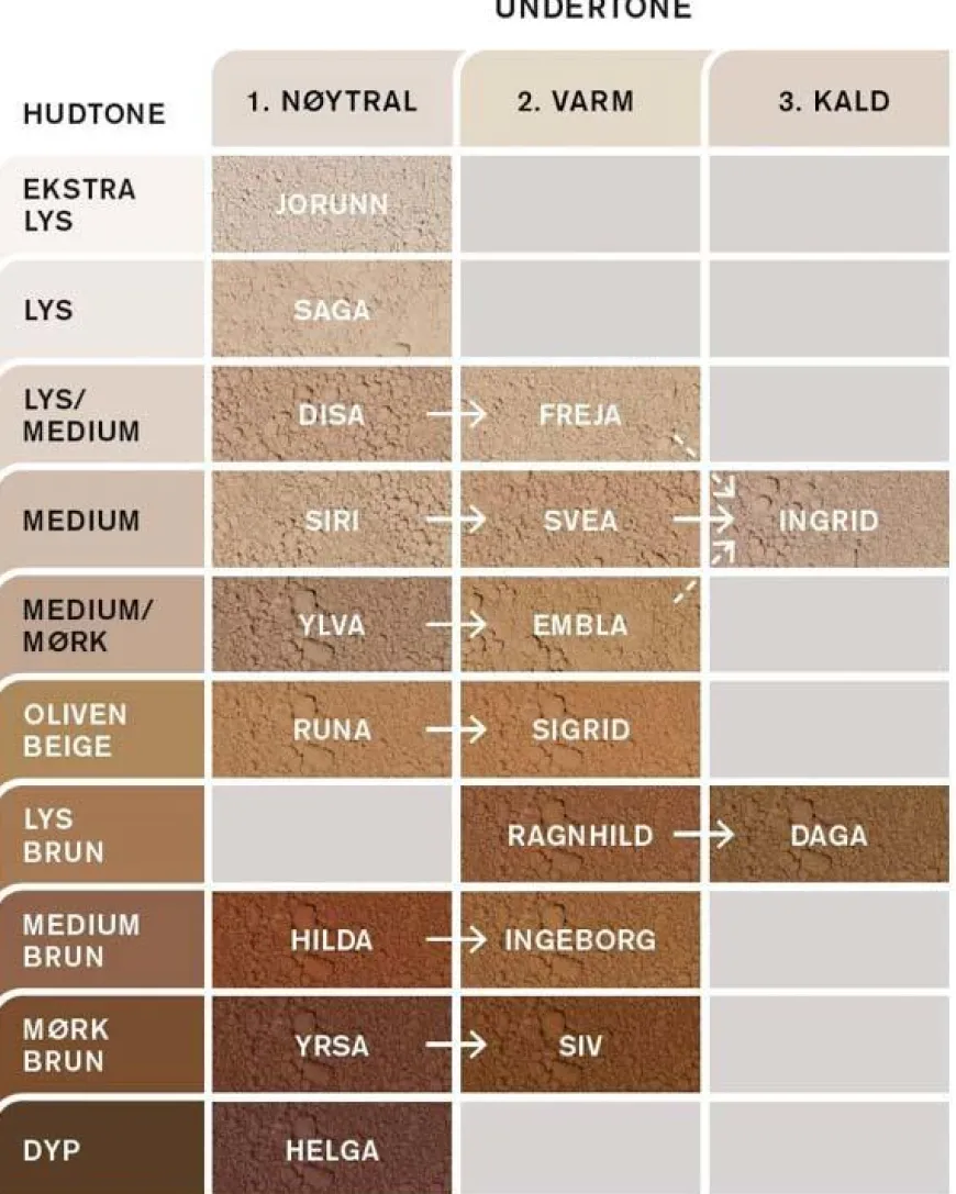 Foundation Ingrid 7g