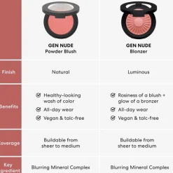 Gen Nude Blonzer Kiss of Copper 3,8g