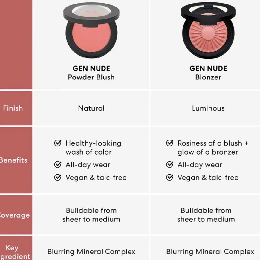 Gen Nude Blonzer Kiss of Copper 3,8g