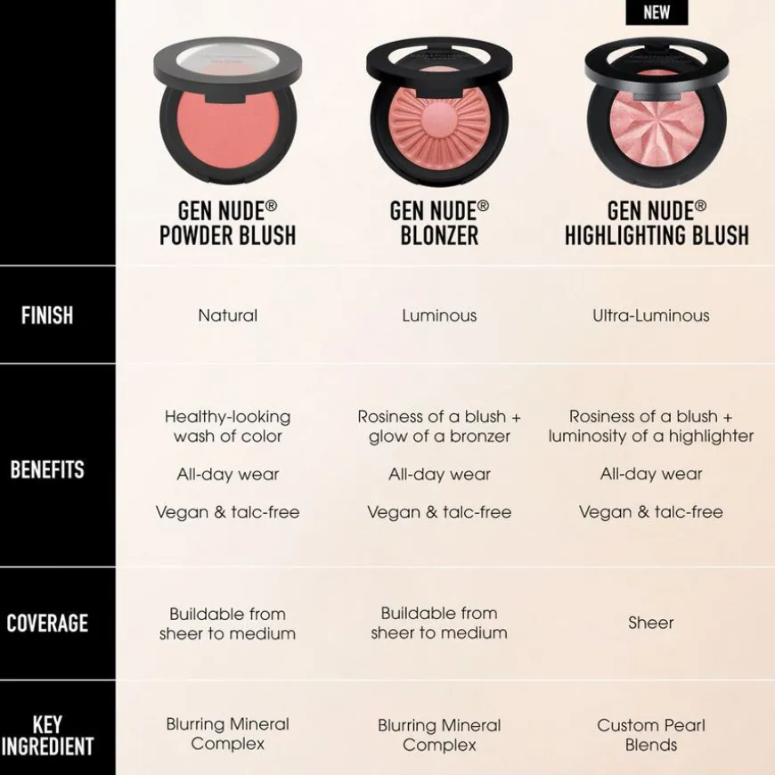 Gen Nude Highlighting Blush Pink Glow 04 3,2g