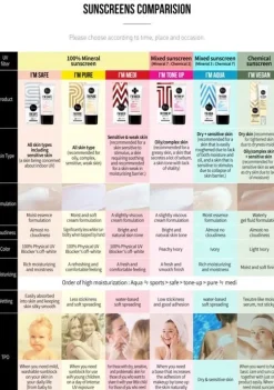 I'm Medi 100% Zinc Sun SPF50 50ml