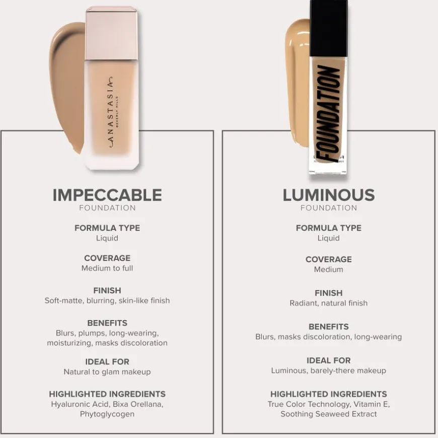 Impeccable Foundation 3CR 35ml