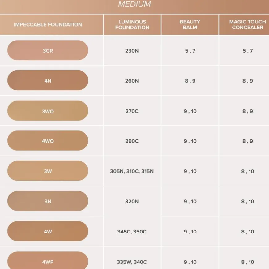Impeccable Foundation 3CR 35ml