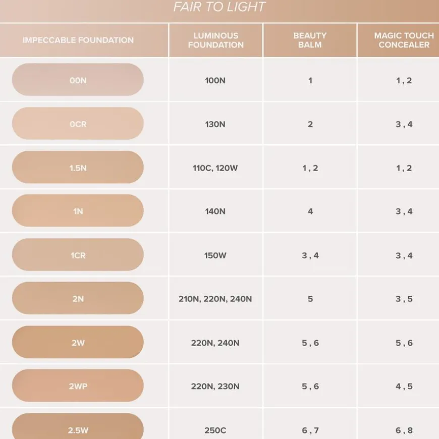 Impeccable Foundation 2W 35ml