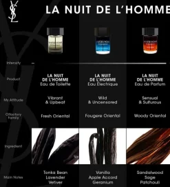La Nuit De L'Homme Eau De Parfum 100ml