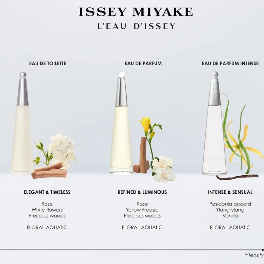 L'eau D'issey Eau De Parfum 50ml