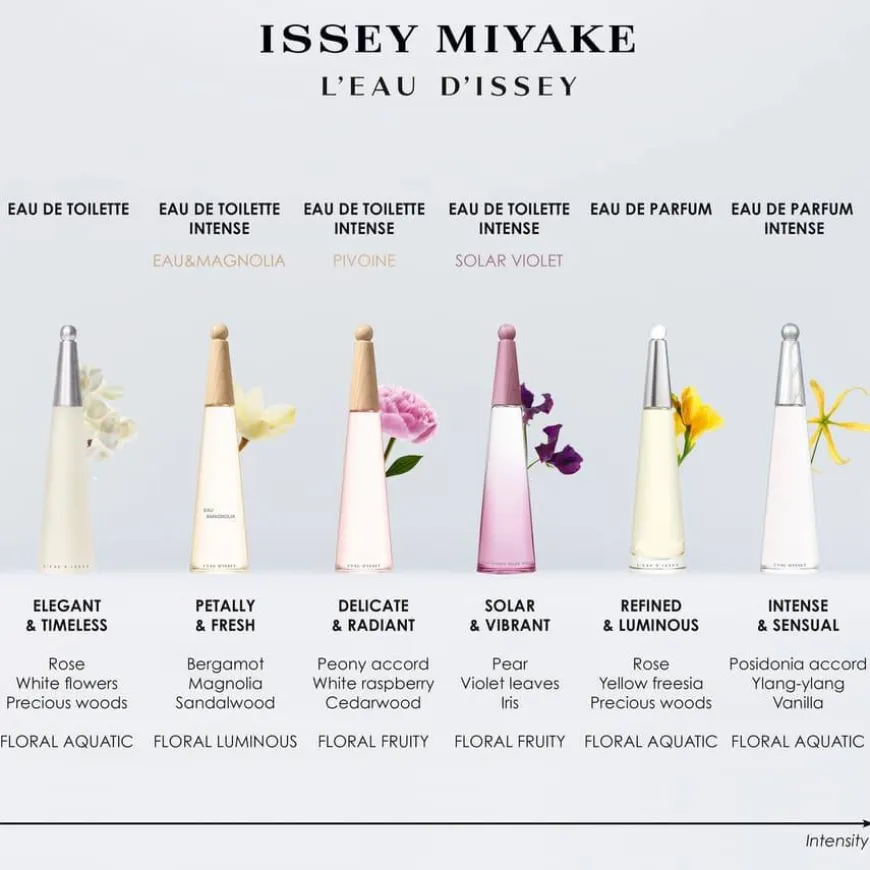 L'Eau D'Issey Peoner Eau De Toilette Intense 100ml