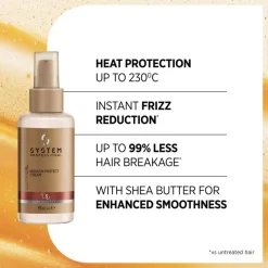 LuxeOil Keratin Protect Cream 95ml