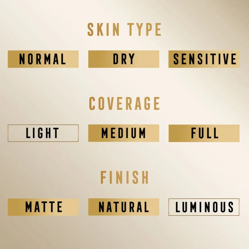 Miracle Pure Concealer 01 7,8ml