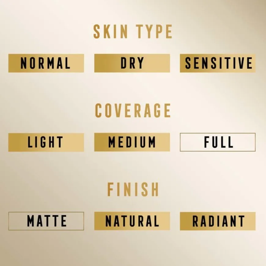 Miracle Pure Skin-Improving Foundation 32 Light Beige 30ml