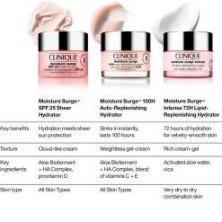 Moisture Surge SPF25 Sheer Hydrator 50ml