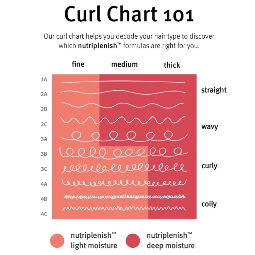 NutriPlenish Shampoo Deep Moisture 250ml