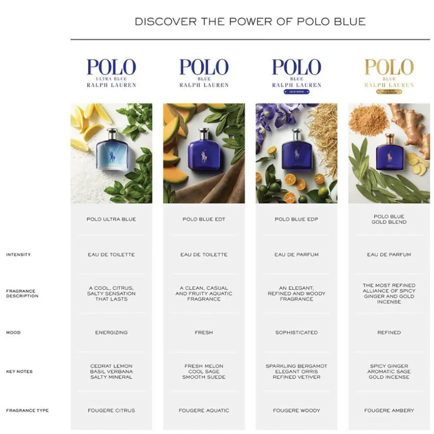 Polo Blue Eau De Toilette 125ml
