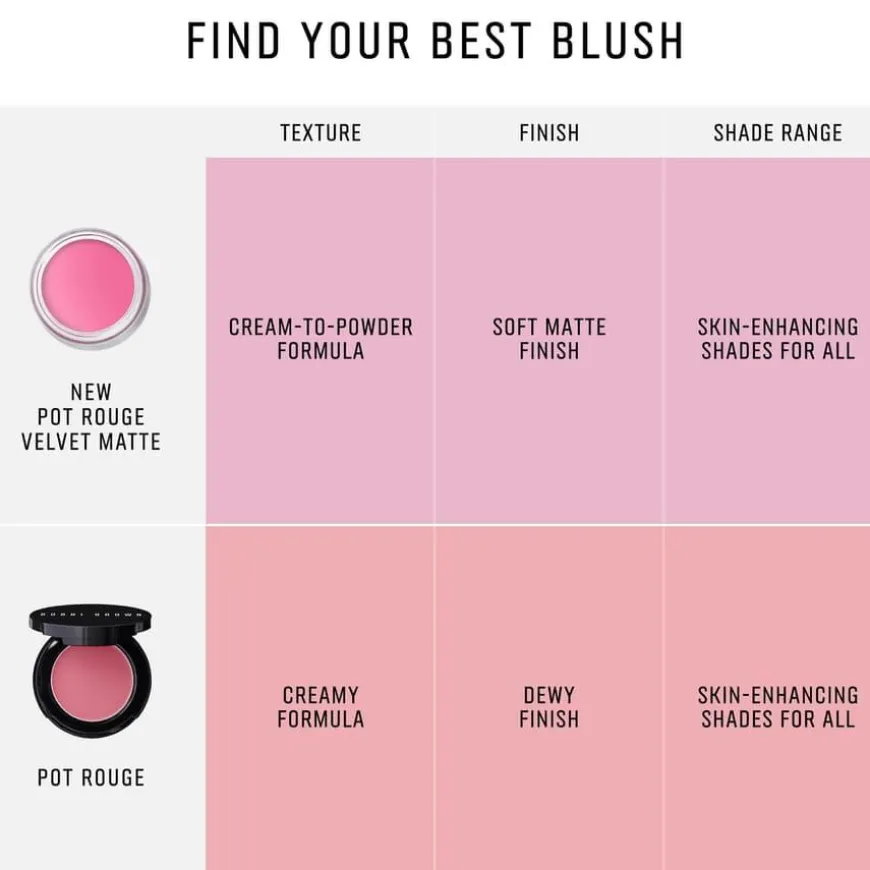 Pot Rouge Velvet Matte Guava Punch 8,5g