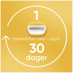 Pro ComfortGlide Coconut & Olay Razor 1 Blade