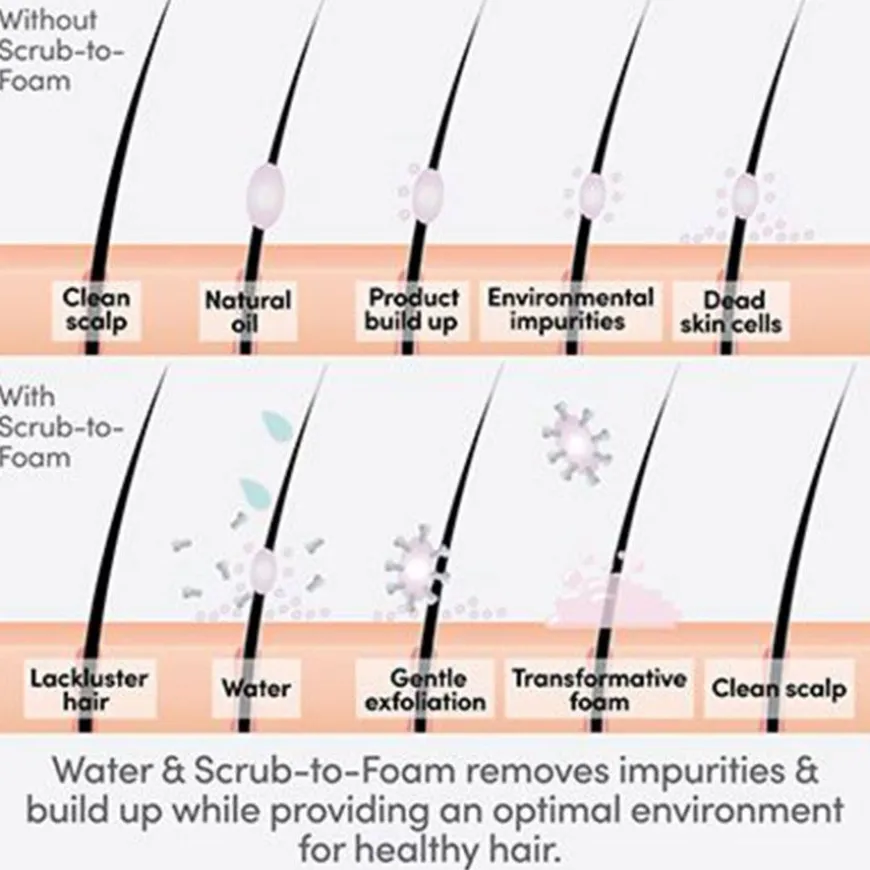Renewing Scalp Care Scrub To Foam 177ml