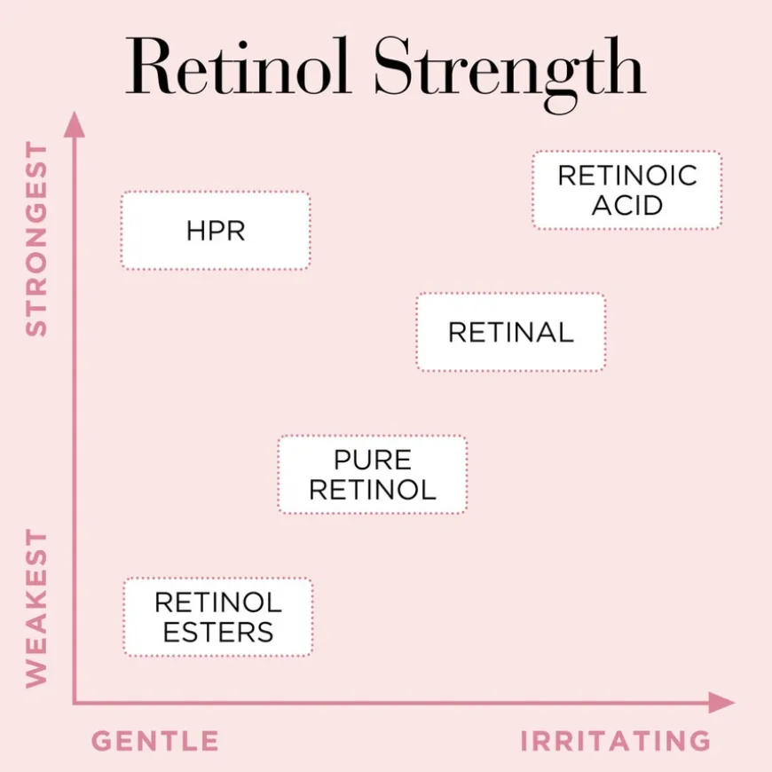 Retinol + HPR Ceramide Capsules Serum 60pcs