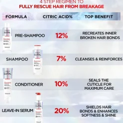 Revitalift Clinical 12% Pure Vitamin C Serum 30ml