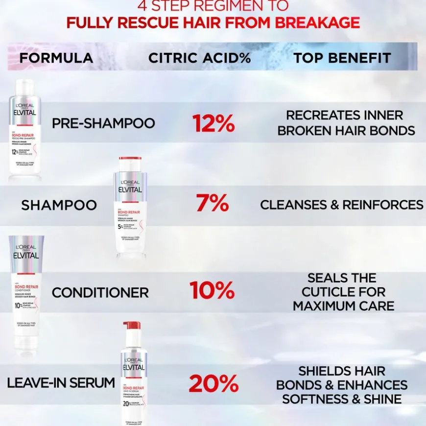 Revitalift Clinical 12% Pure Vitamin C Serum 30ml