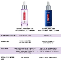 Revitalift Filler 1,5% Hyaluronic Acid Serum + Revitalift Laser Pure Retinol Night Serum