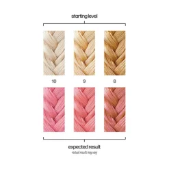 Semi-Permanent Color Cheap Date 118ml