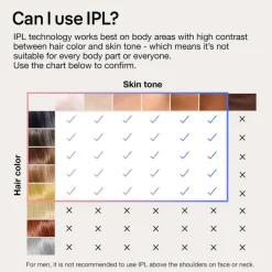 Skin I-Expert Pro IPL PL7147