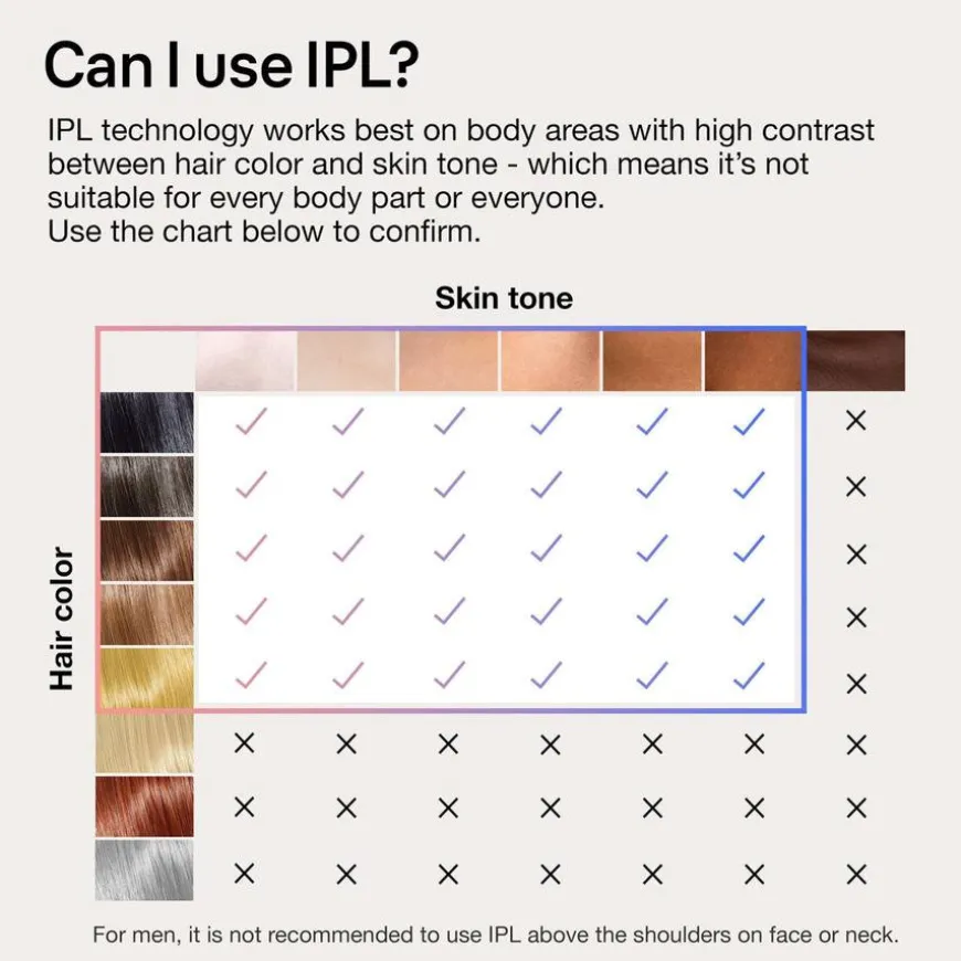 Skin I-Expert Pro IPL PL7147