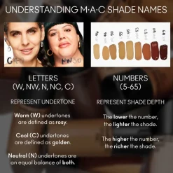 Studio Fix Fluid Broad Spectrum Spf 15 NC4.75 30ml