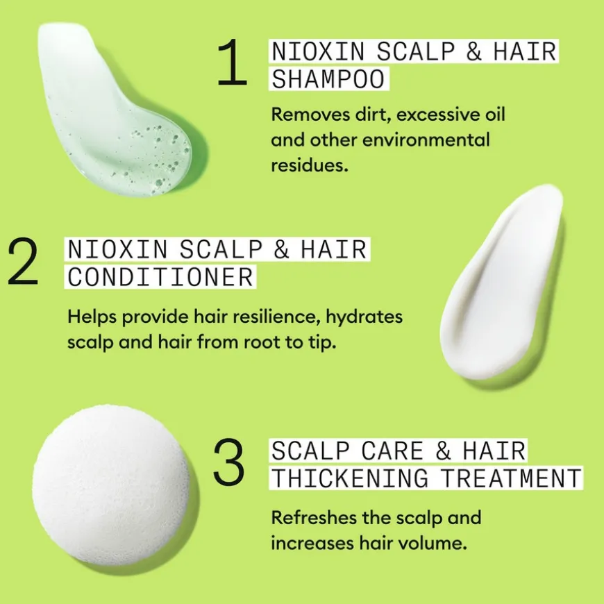 System 2 Loyalty Kit